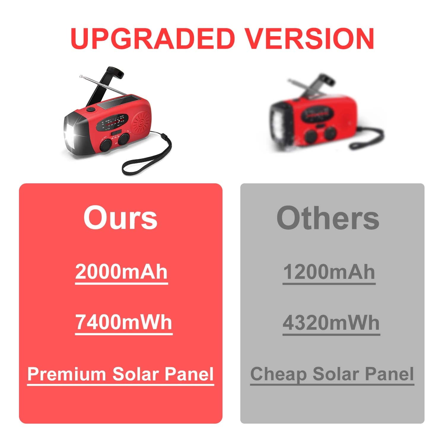 Qunler NOAA Weather Emergency Radio, 7400mWh/2000mAh AM/FM/WB Hand Crank Solar Radio, Portable Power Bank, Weather Alert, Flashlight for Outdoor Use
